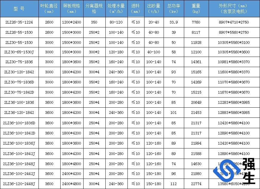 細砂回收機規(guī)格